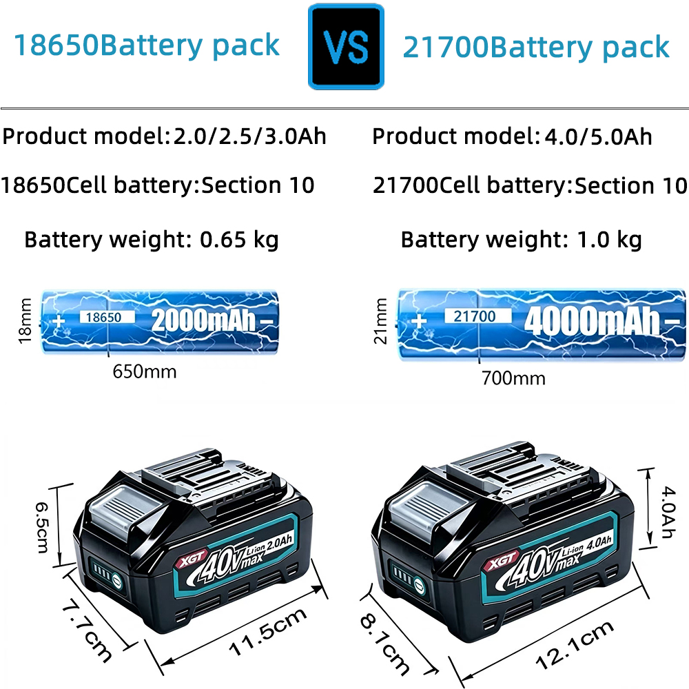 마키타 40V Max XGT 4.0Ah 리튬 배터리 고 - Makita Power Tools Xgt 리뷰 및 가격