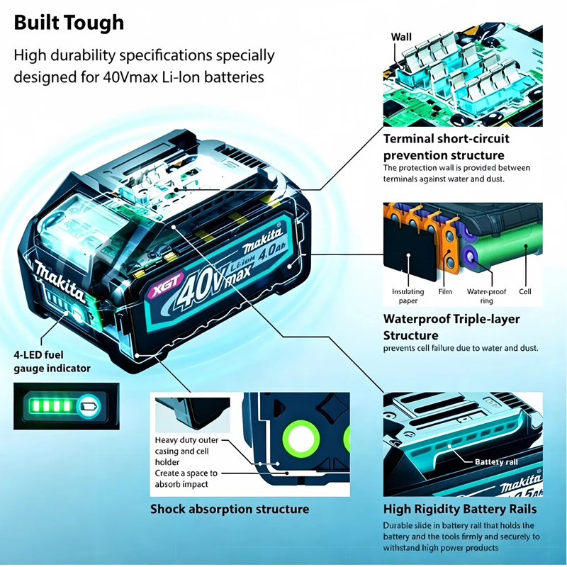 100% 새 정품 마키타 40V 4000mAh 충전식  - Makita Power Tools Xgt 리뷰 및 가격