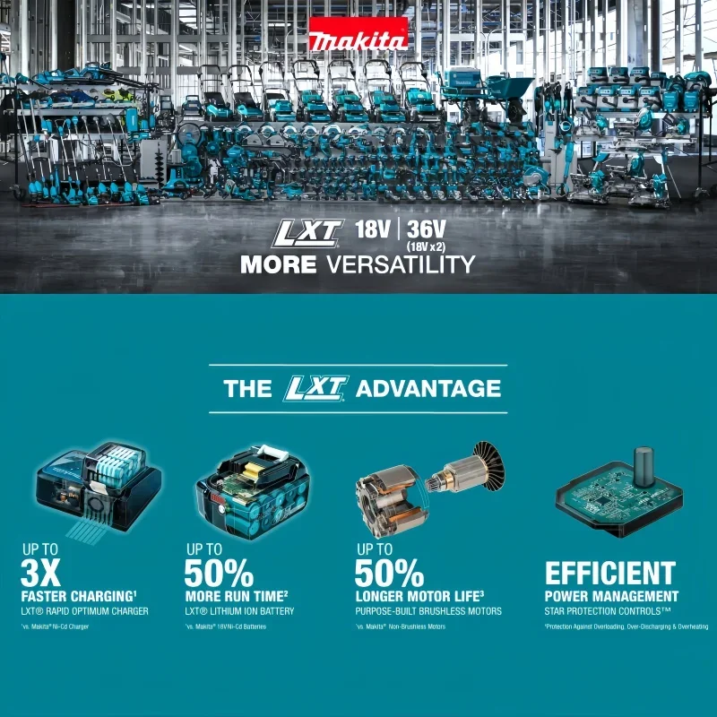 Makita 40V XGT 충전식 배터리 4.0Ah M - Makita Power Tools Xgt 리뷰 및 가격