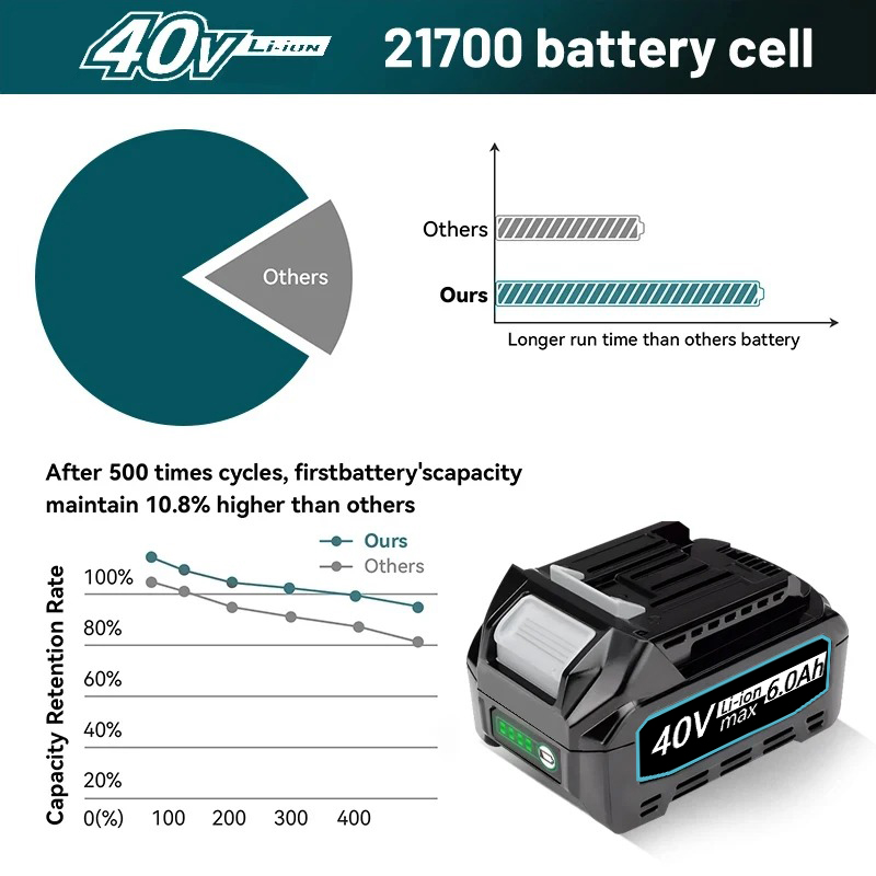 마키타 40V 배터리 6.0Ah 리튬이온 배터리 XGT - Makita Power Tools Xgt 리뷰 및 가격
