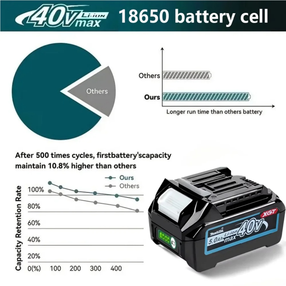 Makita 40V MAX XGT 리튬 이온 배터리 5 - Makita Power Tools Xgt 리뷰 및 가격